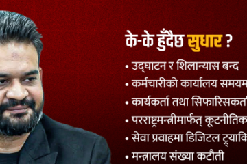 उद्घाटन-शिलान्यास बन्द, सिंहदरबारमा छैन कार्यकर्ताको झुन्ड